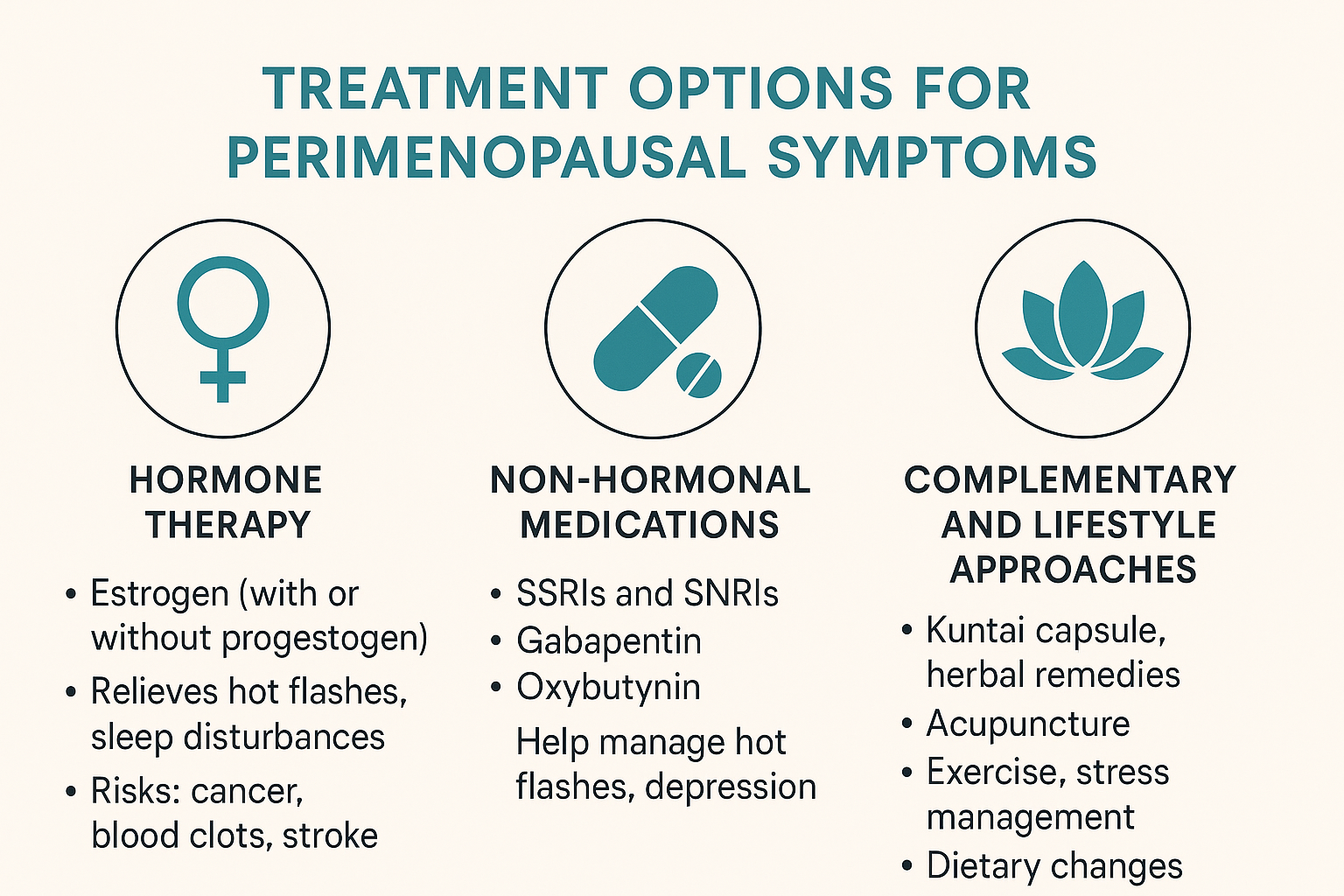 Treatment Options for Perimenopausal Symptoms